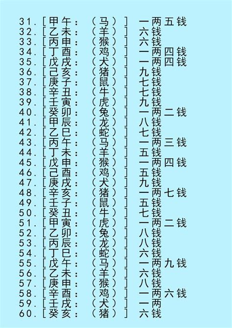 八字七兩二|2020年稱骨算命表：七兩二錢命運詳解